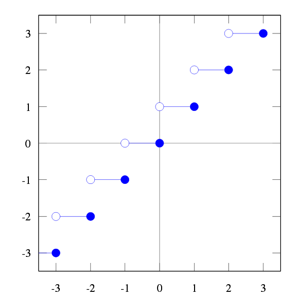 Signum_function.svg